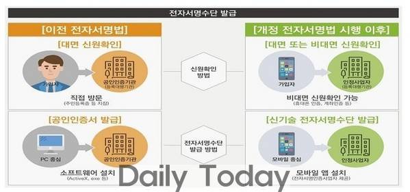 [시카고교차로+데일리투데이]공인인증서 10일부터 폐지...휴대전화 번호로도 신원 간편하게 확인해요